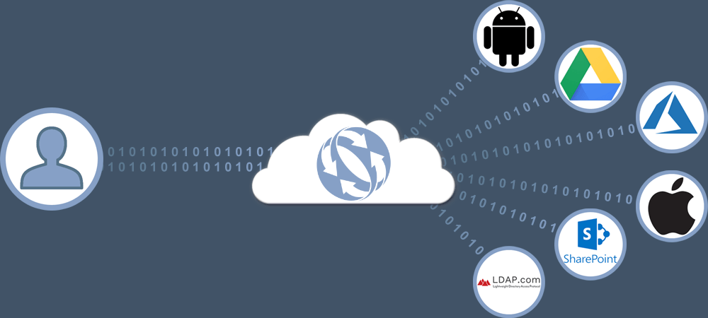 FilesAnywhere Integrations & Apps